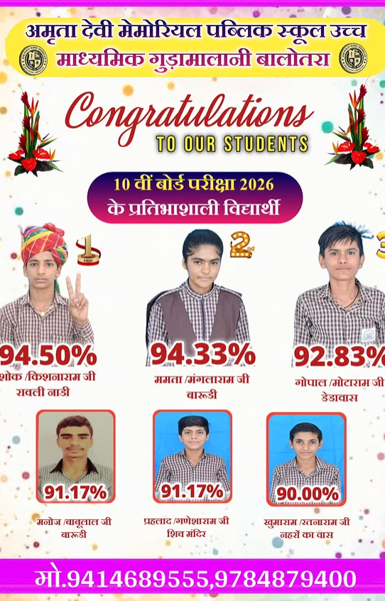 टॉपर सूची पोस्टर 1