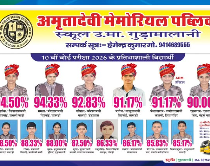 टॉपर सूची पोस्टर 2